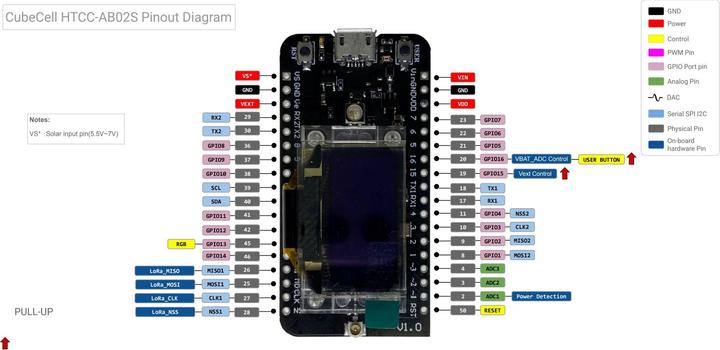 Actual product image Heltec Automation CubeCell GPS-6502 868MHz Lora Node HTCC-AB02S