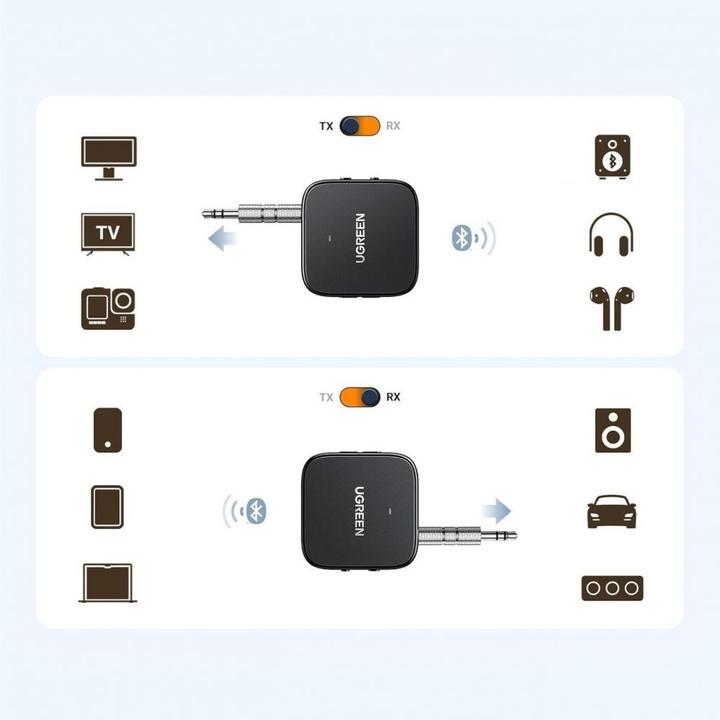 Actual product image Ugreen CM667 (Transmitter & Receiver)