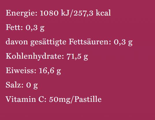 Nährwerte und Zutaten Grethers Redcurrant (1 Stück)