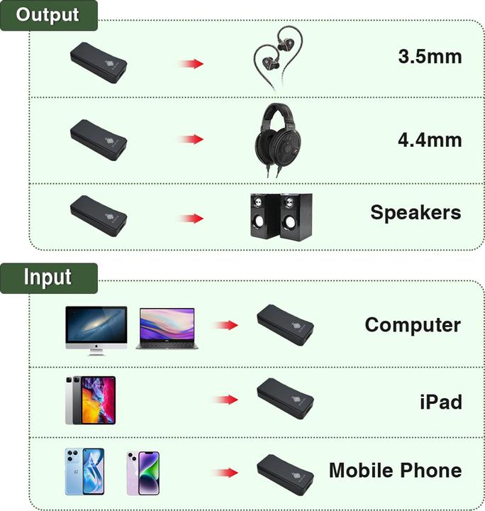 Actual product image Hidizs S9 Pro Plus Martha (Silver)