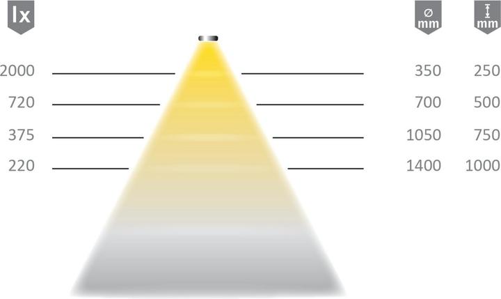 Produktbild Halemeier LED Bänder Versa Inside 1200 / 12 V (Warmweiss, 450 cm, Indoor)