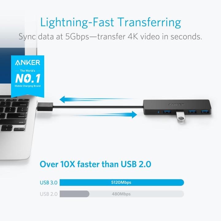 Actual product image Anker Data Hub 4-in-1 (USB-C, 4 Ports)