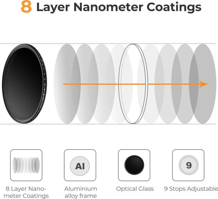 Image du produit K&F Concept Filtre pour objectif 37MM ND2-ND400 variable (1-9 diaphragmes), filtre à densité neutre ajustable (Filtre de couleur neutre)