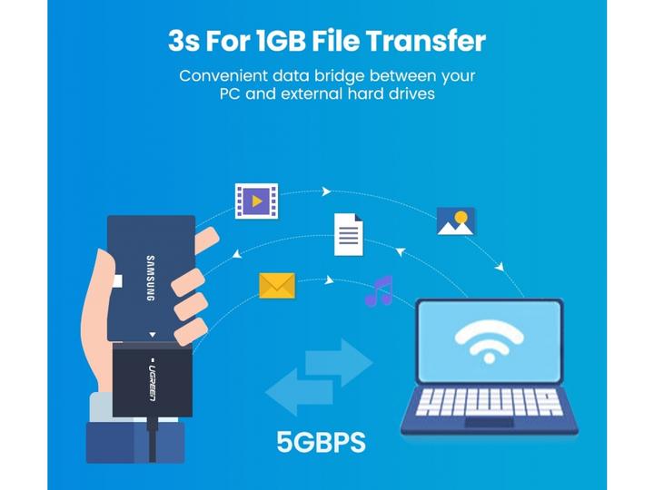 Actual product image Ugreen USB 3.0 to SATA Converter Adapter 2.5" SATA SSD HDD to USB 3.0