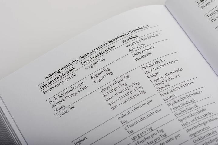 Immagine prodotto Richtig essen, länger leben – Eat to Beat Disease (Tedesco, William W. Li, 2020)