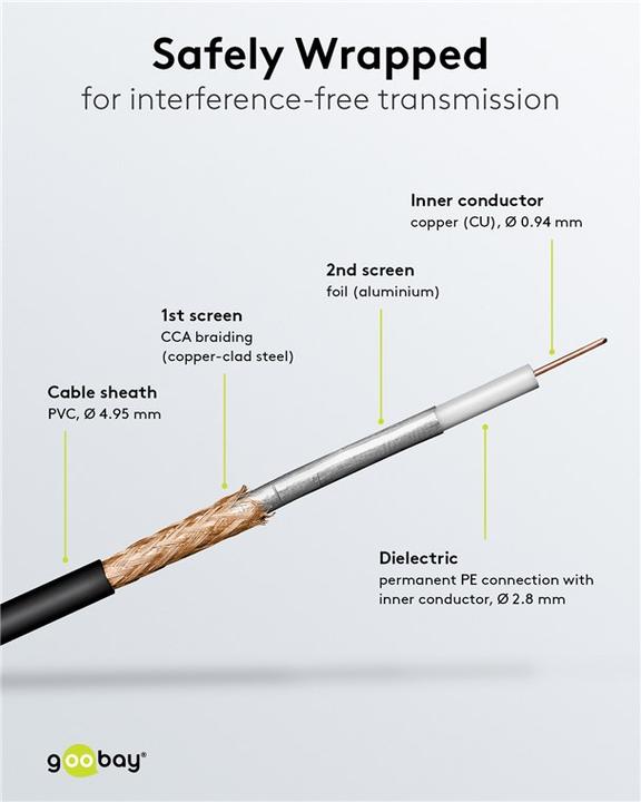 Actual product image Goobay WLAN antenna extension cable (Antenna cable)