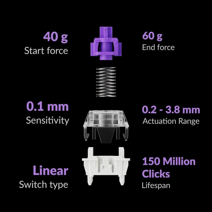 Actual product image Keychron K2 HE (US, Cable, Wireless)