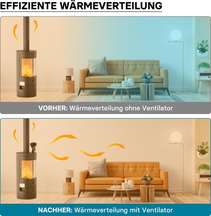 Produktbild Wiltec Kaminofen Ventilator stromlos 3 Blatt Kaminventilator Ofenventilator