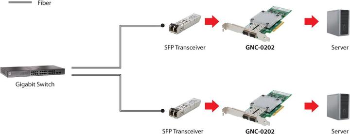 Produktbild LevelOne GNC-0202 (Mini PCI Express)