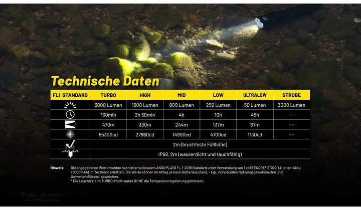 Actual product image Nitecore P23i Black Tactical flashlight LED (14.35 cm, 3000 lm)