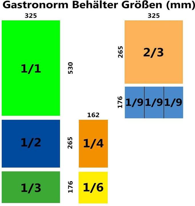 Produktbild Yato Gastronorm Behälter Edelstahl 1/9 100mm (GN 1/9, 1 l)