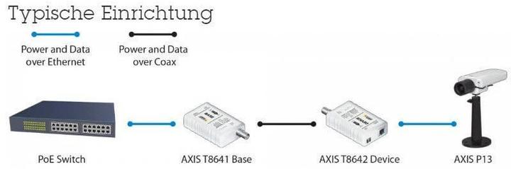 Immagine prodotto Axis T8640 PoE+ via coassiale (Media converter)