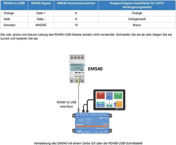 Image du produit Victron Energy EM540
