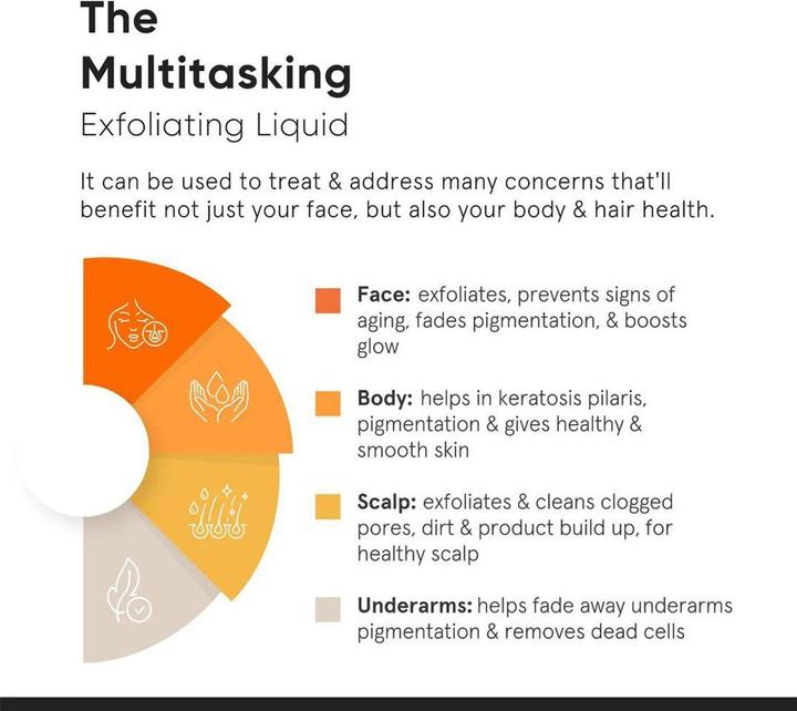 Nährwerte und Zutaten Minimalist Glycolic Acid 08% Exfoliating Liquid (Peeling, 150 ml)