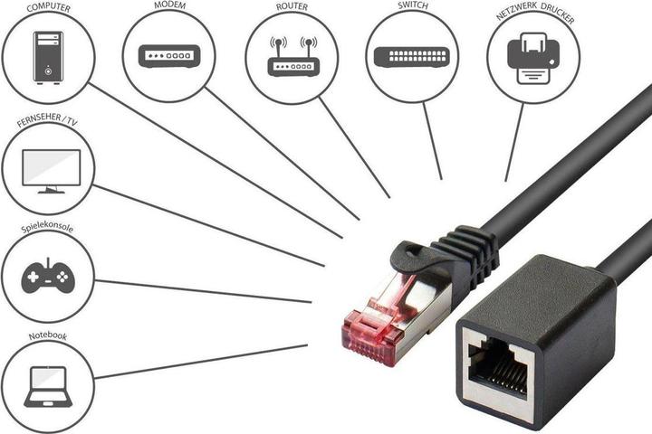 Produktbild Varia SO-37005 - RNS Patchkabelverlngerung mit Rastnasenschutz, Cat. 6, SFTP, PiMF, schwarz, 5m (S/FTP, CAT6, 5 m)