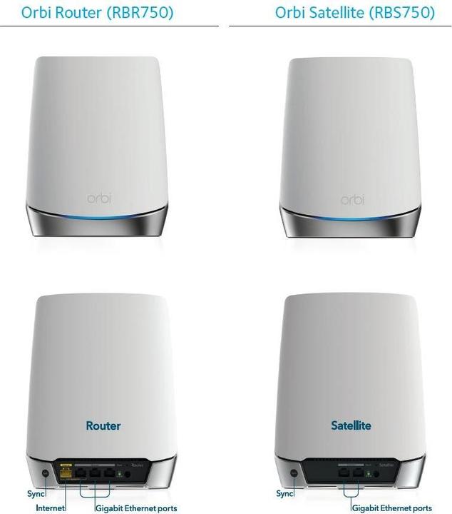 Produktbild Netgear Orbi WiFi 6 Mesh System AX4200 (RBK752)