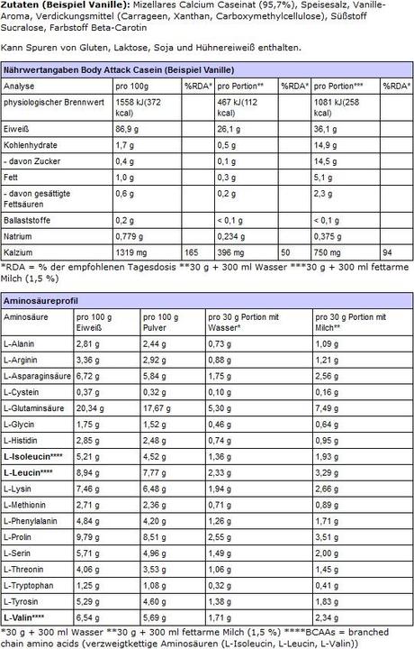 Nutritional values and ingredients Body Attack 100 % Casein Protein (1800g can) (Vanilla, 1 pcs., 1800 g)