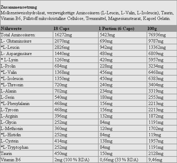 Valori nutrizionali e ingredienti Olimp Sport Nutrition Amino anabolizzanti (1 Pezzo/i, Pillole, 470 g)