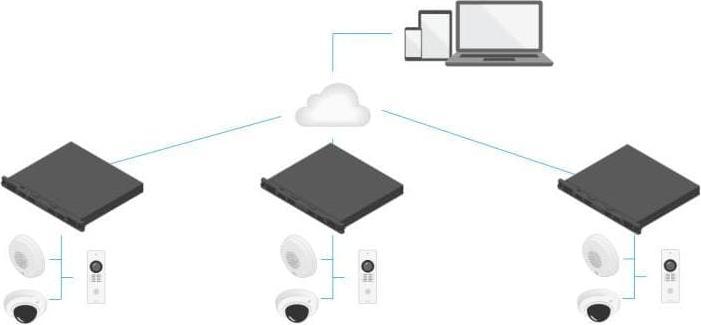 Immagine prodotto Axis S3016 32 TB (Alimentazione elettrica)