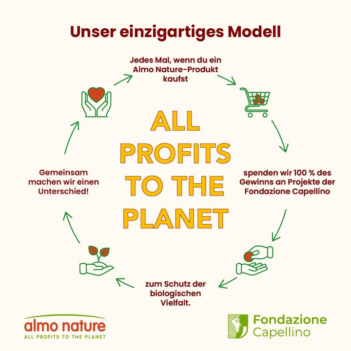 Image du produit Almo Nature Légende (Adulte, 1 pcs, 70 g)