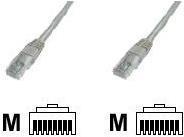 Productafbeelding Goobay Netwerkkabel (U/UTP, CAT5e, 1 m)