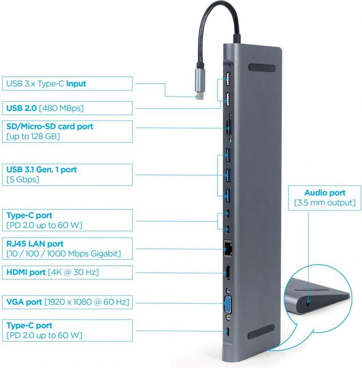 Actual product image Gembird Multiport (USB-C, 12 Ports)