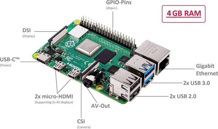 Actual product image Raspberry Pi 4 4GB Model B