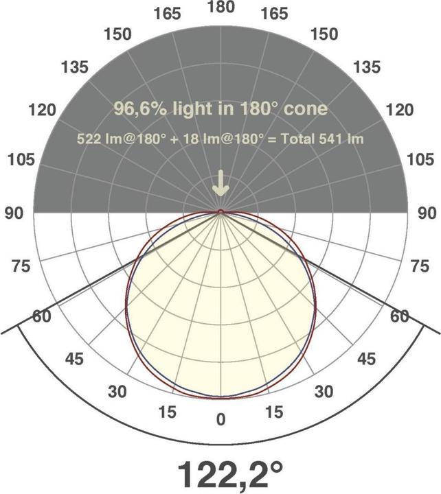Actual product image EVN LED strip light (White, 500 cm, Indoor)