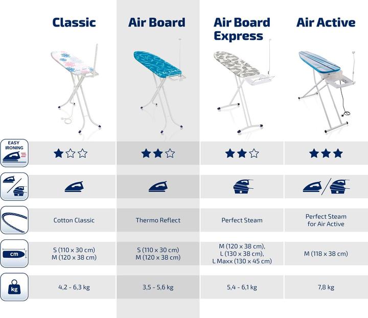 Actual product image Leifheit AirBoard Compact S (110 x 30 cm)