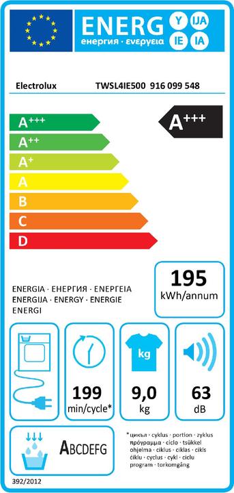 Energy Label Electrolux TWSL4IE500 (9 kg, Changeable)