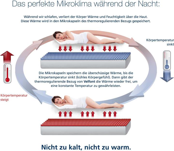 Image du produit Velfont Protège-matelas thermorégulateur Frost (180 x 200 cm)