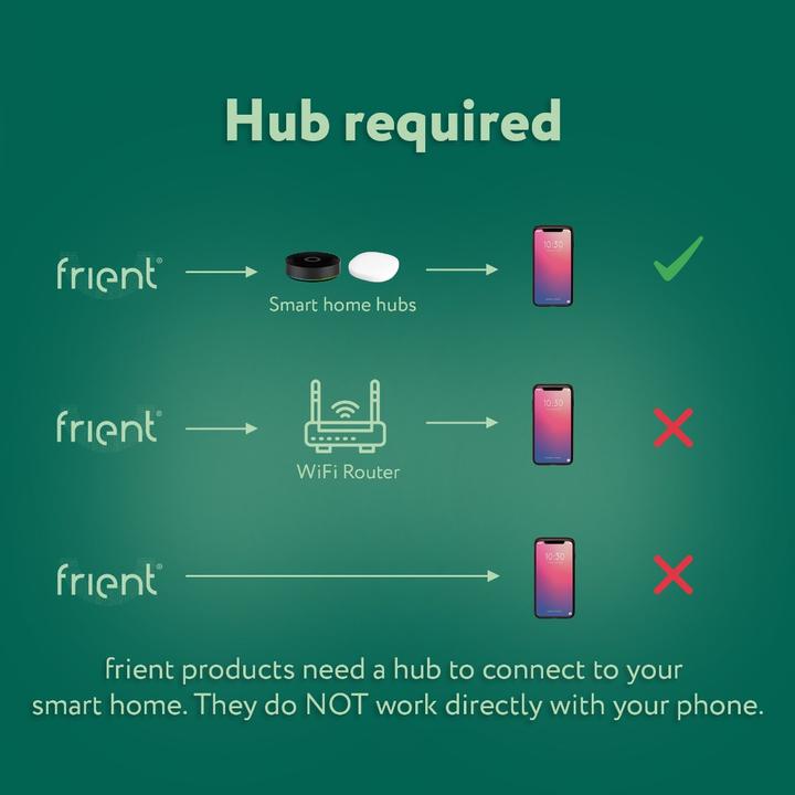 Immagine prodotto Frient Lettore di contatori elettrici