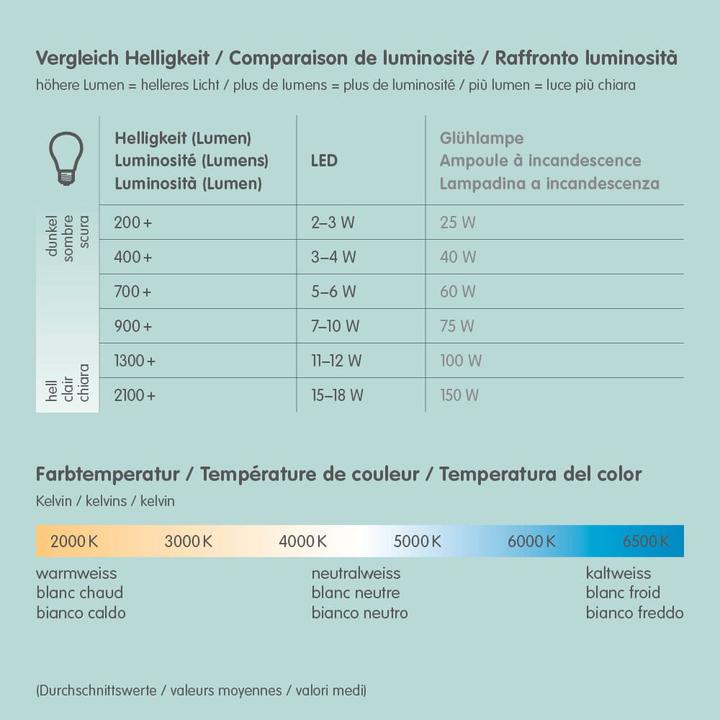 Image du produit Philips Hue Set de démarrage White & Color Ambiance (GU10, 5.70 W, 350 lm, 3 x, G)