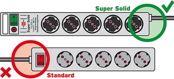 Image du produit Brennenstuhl Super solide (8 x, CEE 7/3, 2.50 m)
