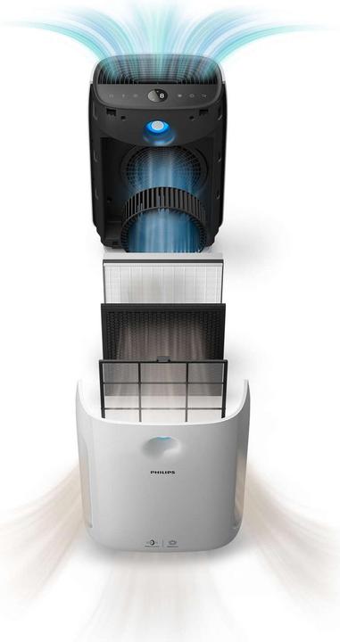 Actual product image Philips Ac2889/10 (79 m²)
