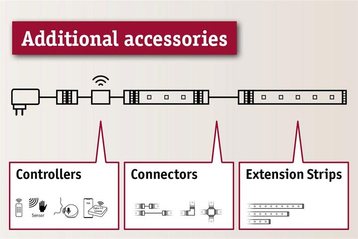 Actual product image Paulmann MaxLED Connector