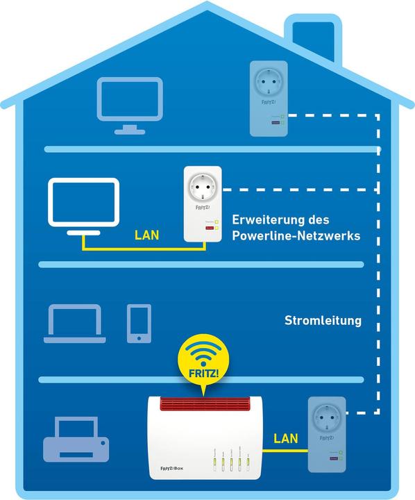 Productafbeelding AVM FRITZ!Powerline 1220 (1200 Mbit/s)