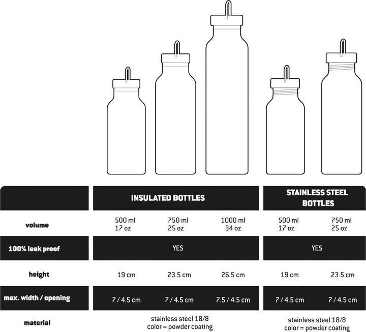 Produktbild Stoic HeladagenSt. Insulated Stainless Steel Bottle 1L (1 l)