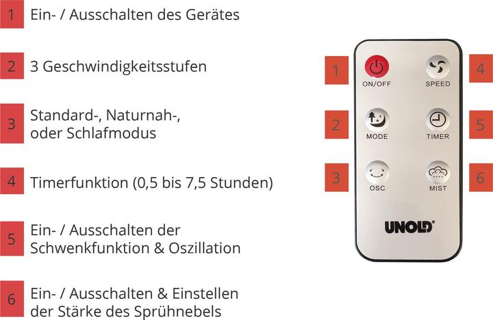 Label énergétique Unold Ventilateur sur pied