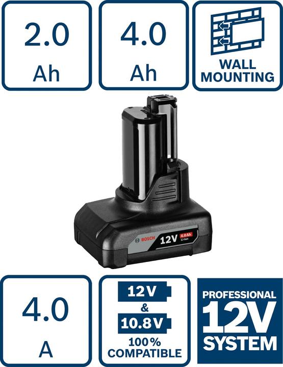 Productafbeelding Bosch Professional GBA O-B Professional (10.8 V)