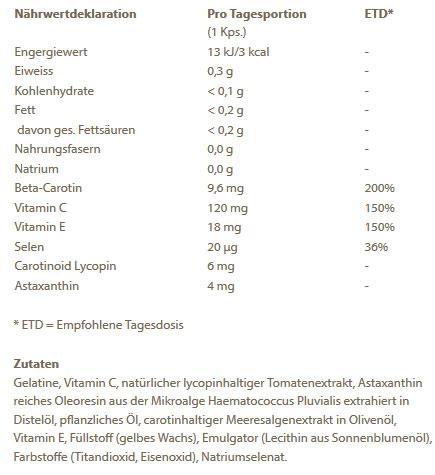 Valori nutrizionali e ingredienti Burgerstein Sole (30 Pezzo/i, Pillole, 23 g)