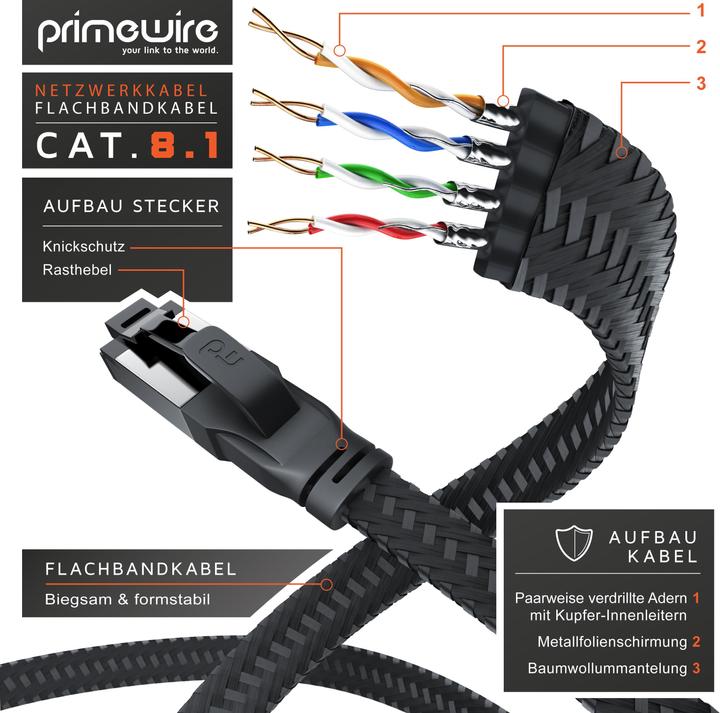 Produktbild Primewire LAN Kabel CAT.8, RJ-45, Ethernet CAT 8.1 Netzwerkkabel Flach 40 Gbits, Baumwollmantel Patchkabel (U/FTP, CAT8.1, 0.25 m)