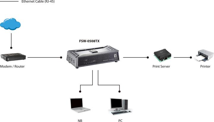 Produktbild LevelOne 05P DT F0508TX 10/100 (5 Ports)