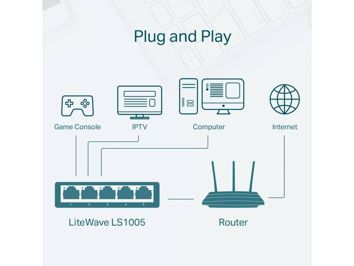 Image du produit TP-Link LS1005 (5 Ports)