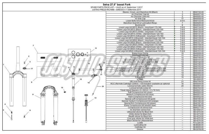 Formula CTS Special Compression Kit