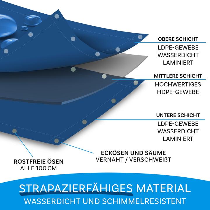 Produktbild Floordirekt Abdeckplane 80 g/m² (400 x 300 cm)