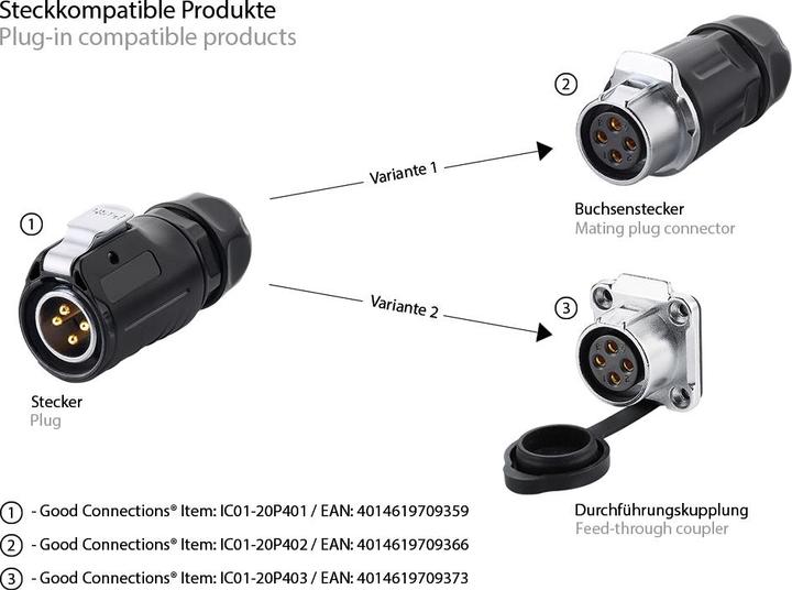 Image du produit Good Connections Connecteurs industriels S1