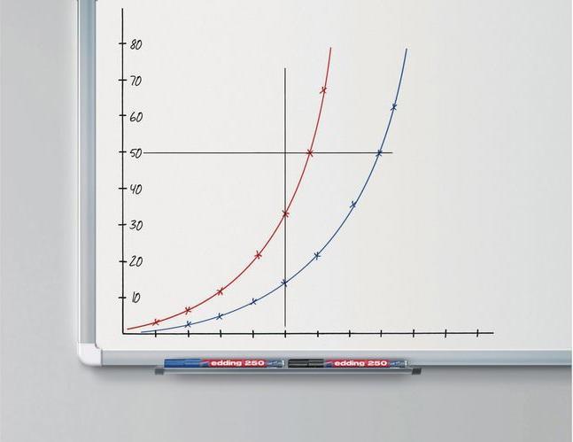 Actual product image Edding 250 (Multicoloured, 3 mm, 4 x)