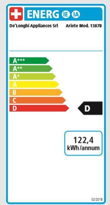Energy Label Ariete Caffè Novecento 1387