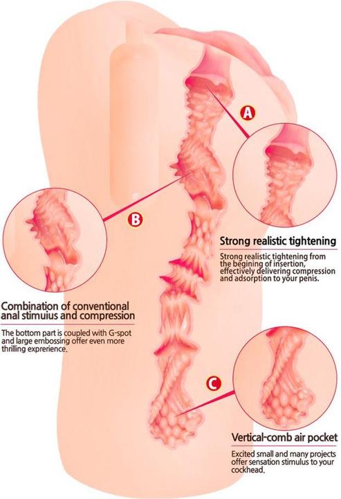 Actual product image Kokos Bellaana Onahole Artificial Vagina Masturbator For Men